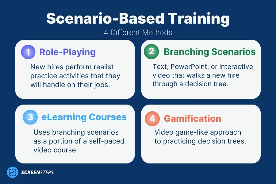 Scenario Based Learning Solutions For Employee Training - Classic Ultra HD Ocean Designs | Free Download